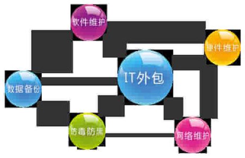 APP改变生活：科技的风向标