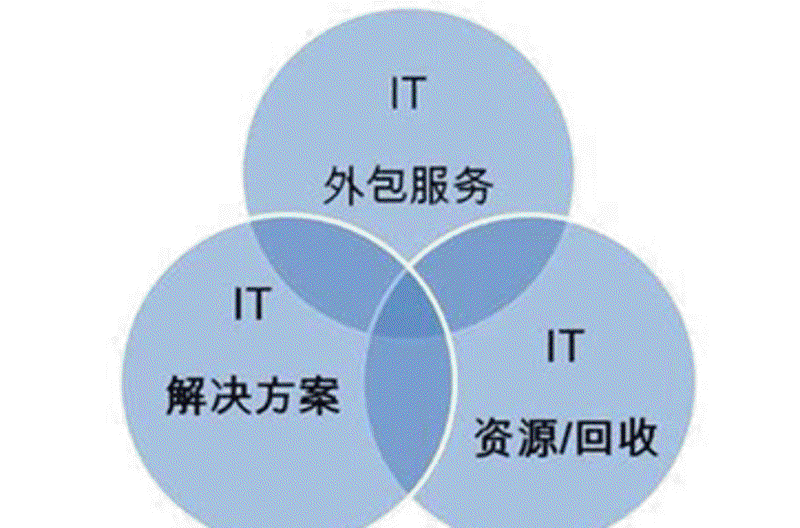 如何为您的企业挑选合适的APP开发方案